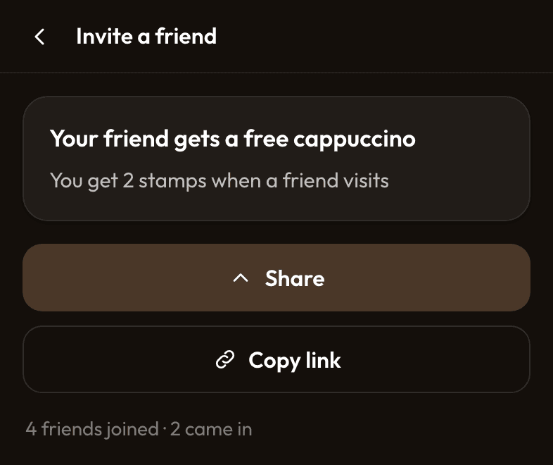 A customer's Invite a friend page showing "Your friend gets a free cappuccino", "You get 2 stamps when a friend visits", Share and Copy link buttons and "4 friends joined, 2 came in"