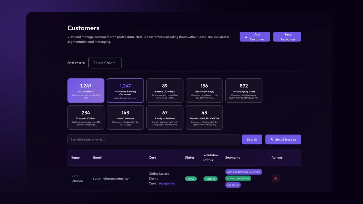 Member visit tracking dashboard