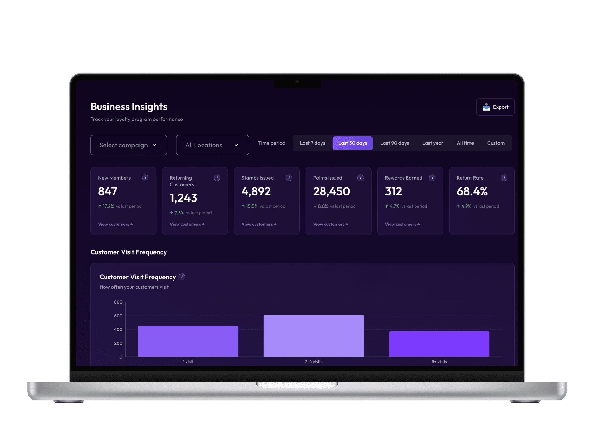Passtastic customer insights