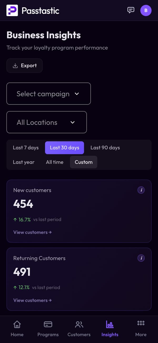 Insights: new customers, returning customers, stamps issued, return rate and store credit by shop