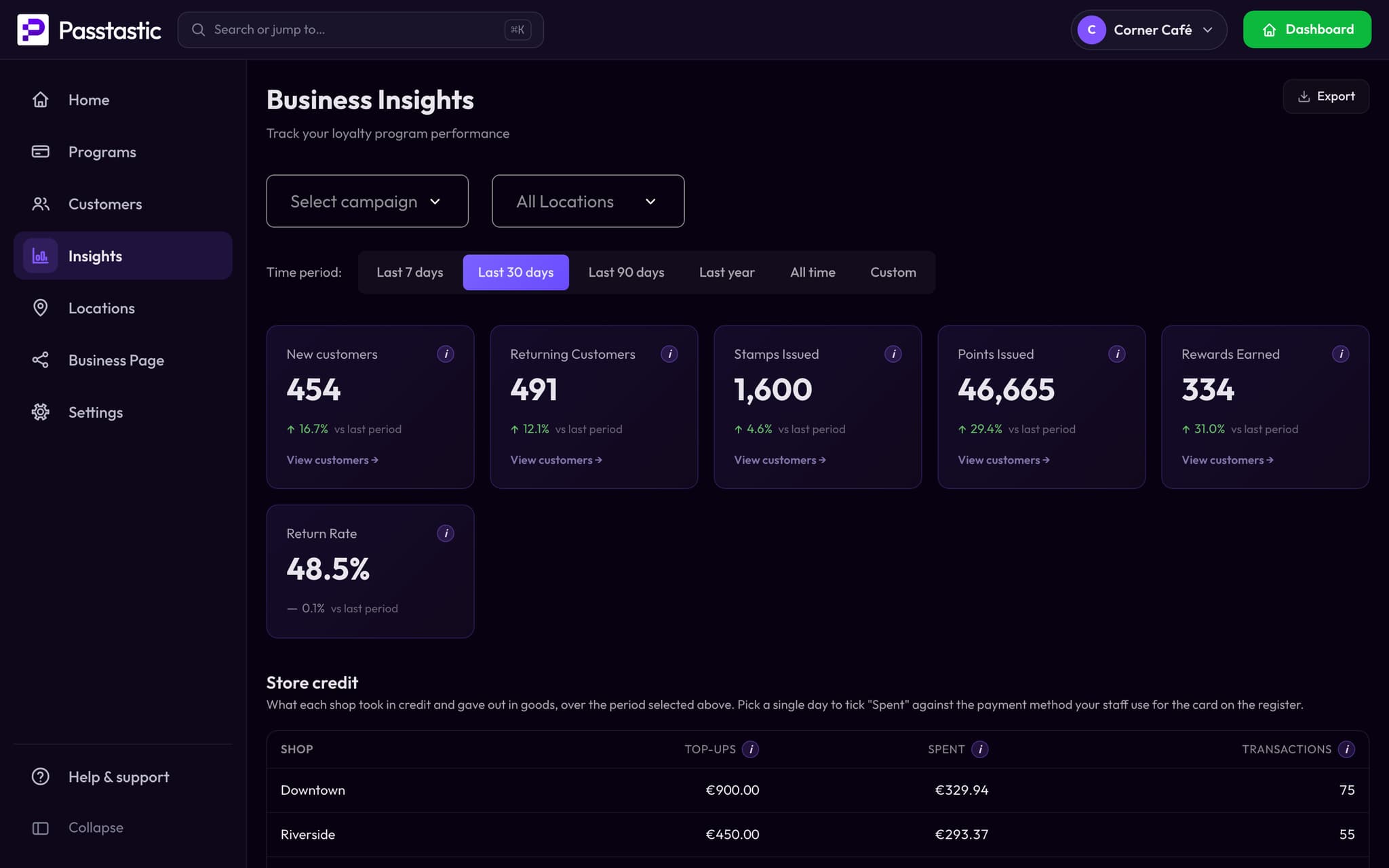 Insights: new customers, returning customers, stamps issued, return rate and store credit by shop
