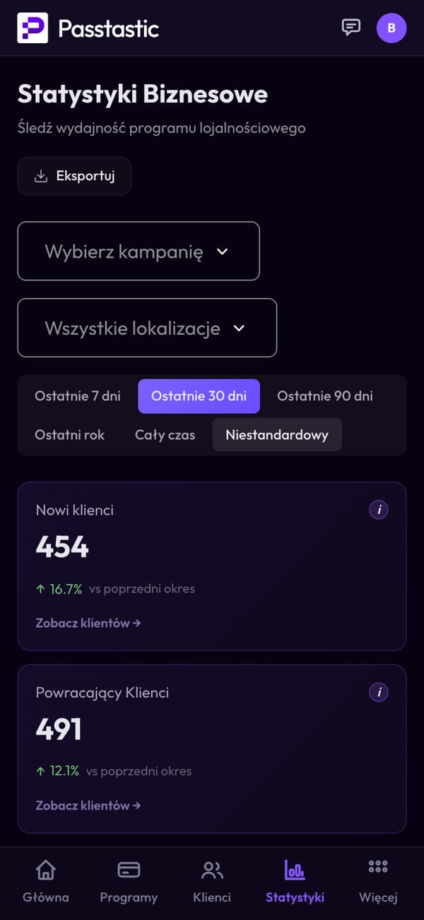 Statystyki: nowi klienci, powracający klienci, wydane pieczątki, wskaźnik powrotów i saldo według lokalu