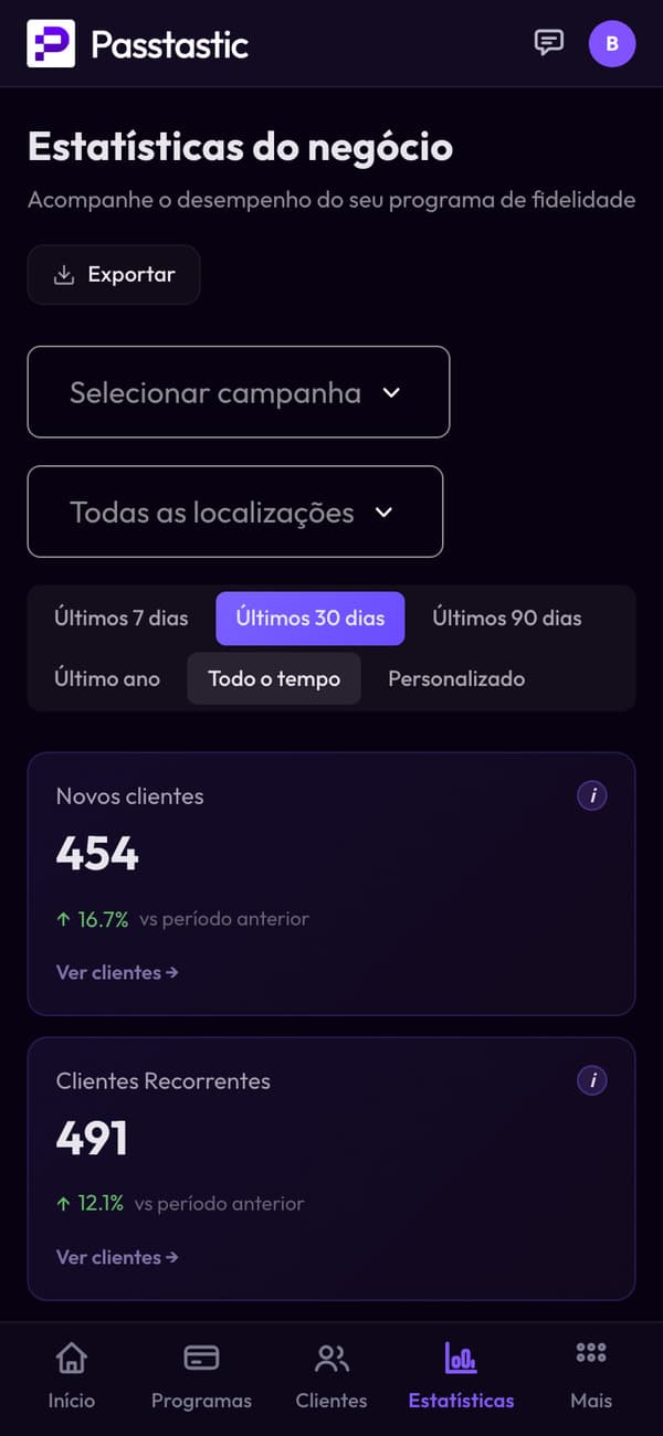 Insights: novos clientes, clientes que retornam, carimbos emitidos, taxa de retorno e crédito da loja por unidade