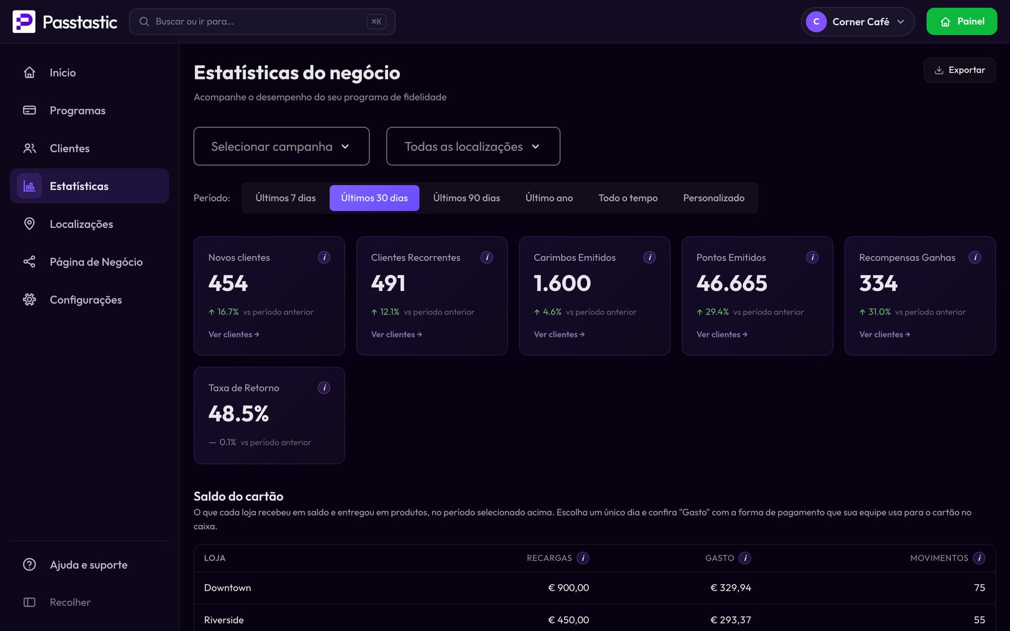 Insights: novos clientes, clientes que retornam, carimbos emitidos, taxa de retorno e crédito da loja por unidade