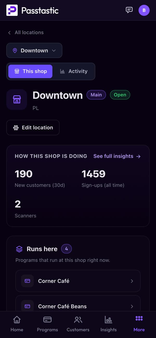 Corner Café's Downtown shop: 194 new customers in 30 days, 1,459 sign-ups, 2 scanners, and its four programs