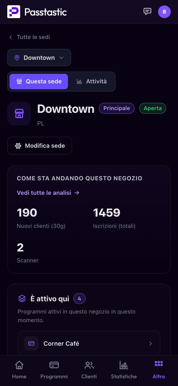 Il negozio Downtown di Corner Café: 194 nuovi clienti in 30 giorni, 1.459 iscrizioni, 2 scanner e i suoi quattro programmi
