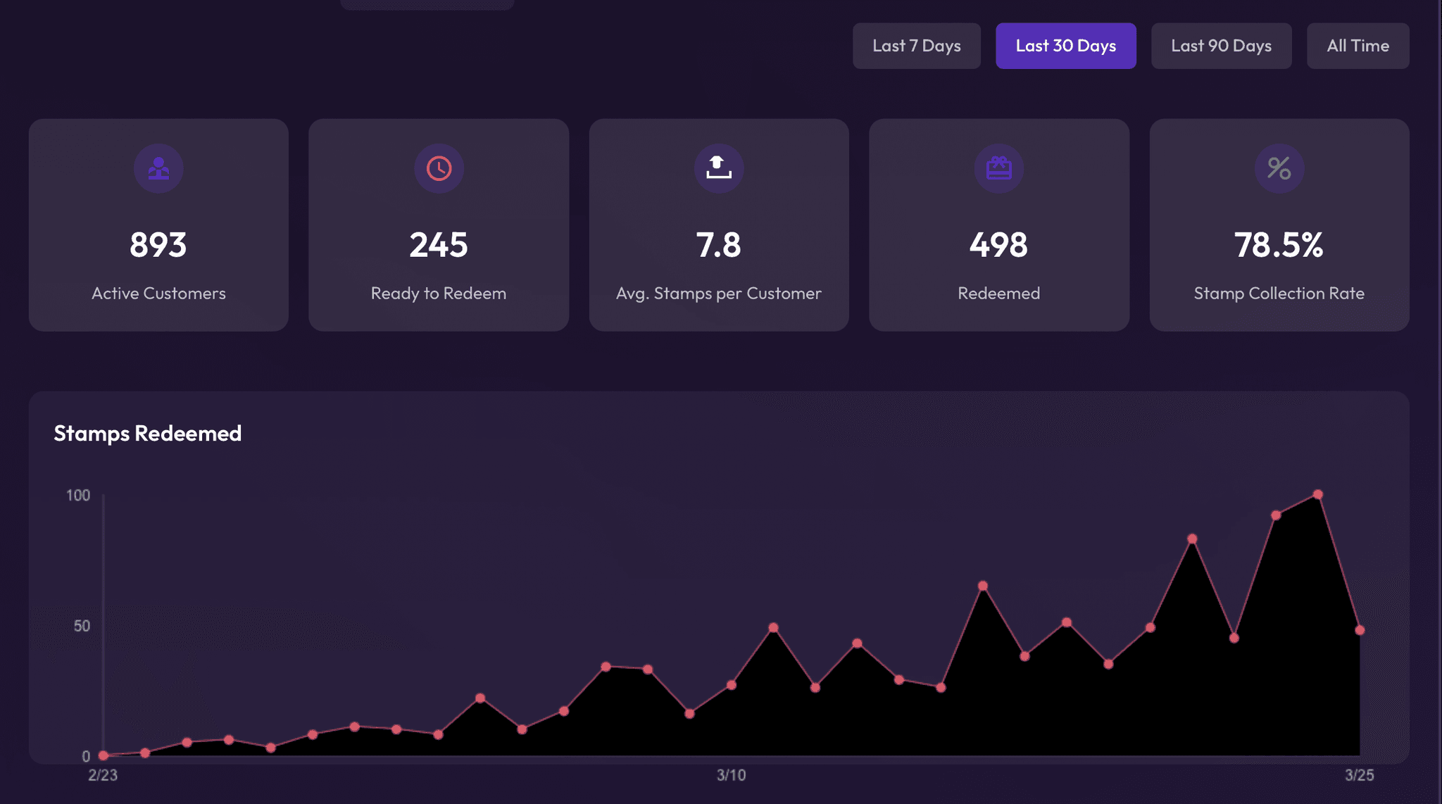 Sharing a prepaid card link