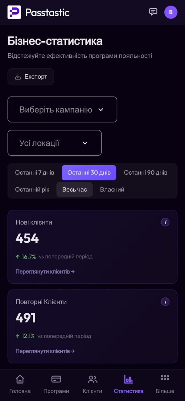 Статистика: нові клієнти, повторні клієнти, видані печатки, частка повернень і грошовий баланс за точками