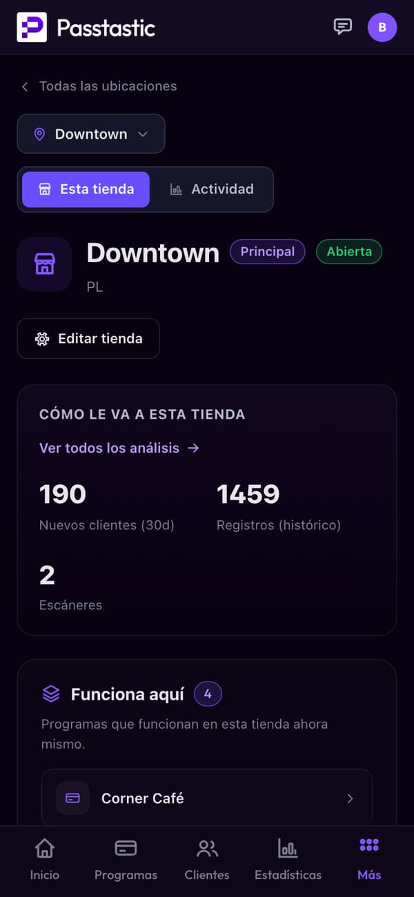 El local Downtown de Corner Café: 194 clientes nuevos en 30 días, 1.459 altas, 2 escáneres y sus cuatro programas