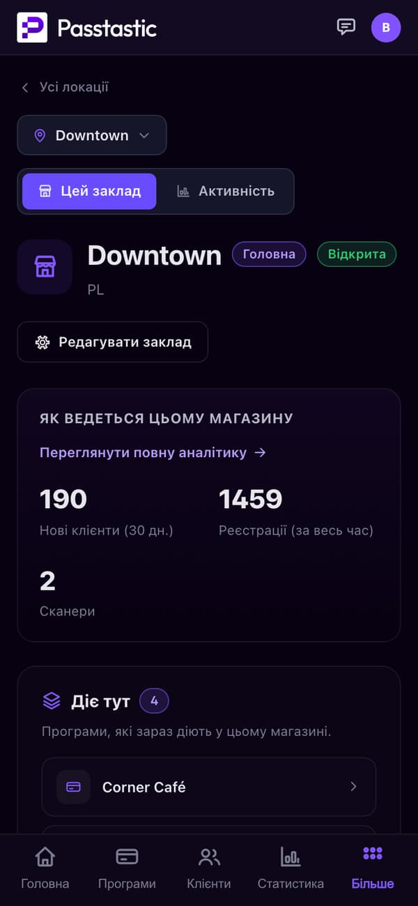 Заклад Corner Café Downtown: 194 нових клієнти за 30 днів, 1 459 реєстрацій, 2 сканери та чотири його програми